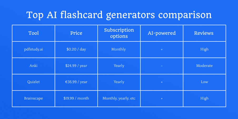 flashcards maker
what is the best online flashcard maker
flashcards ai
ai flashcard maker
ai flashcard generator
flashcard maker free